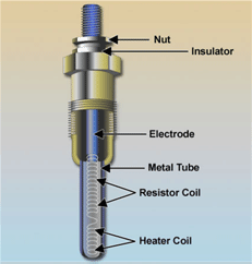 Glow Plugs