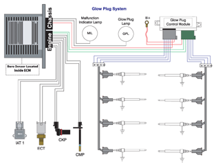 Glow Plug in India